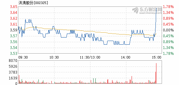 洪涛股份创新引领，迈向高峰的新动态