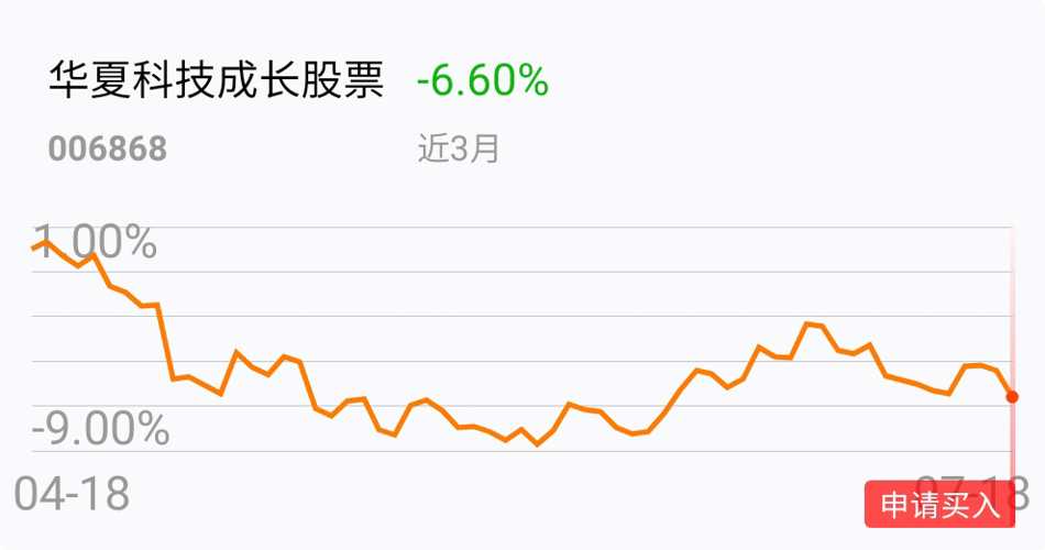 成长股最新动态及市场趋势与投资机会深度解析