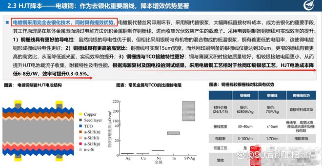 最新电镀技术及其应用概览