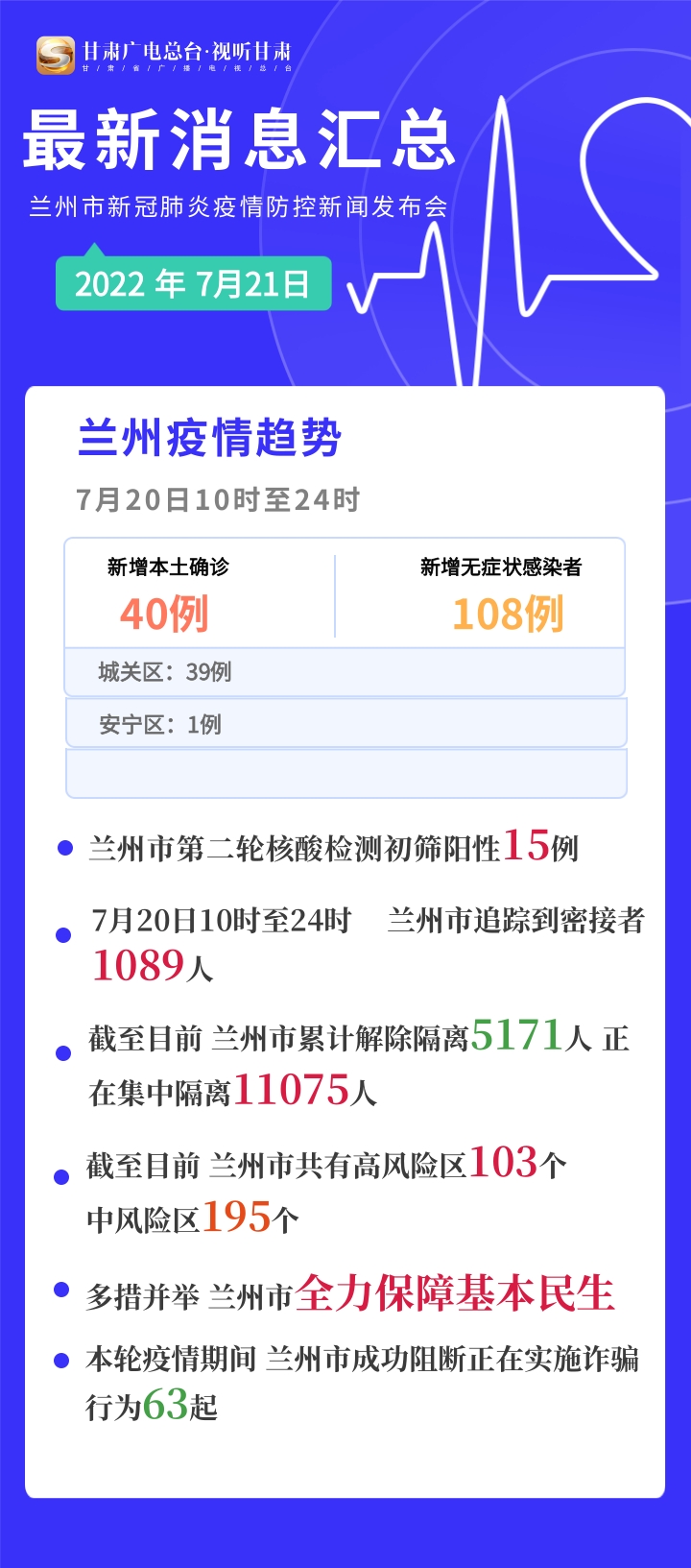 甘肃兰州今日疫情最新消息更新