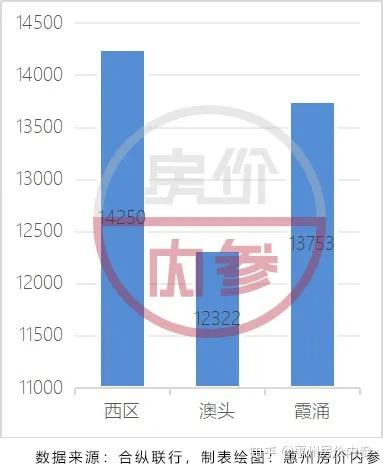 淡水最新房价走势分析