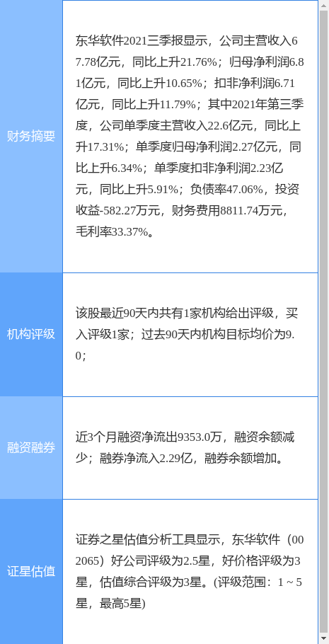 东华软件最新公告深度解析