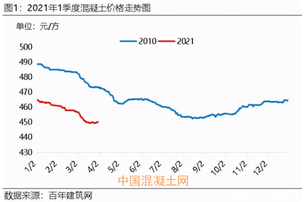 最新商混价格动态及其对建筑行业的影响分析