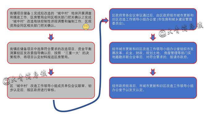 朱家角最新招聘信息总览