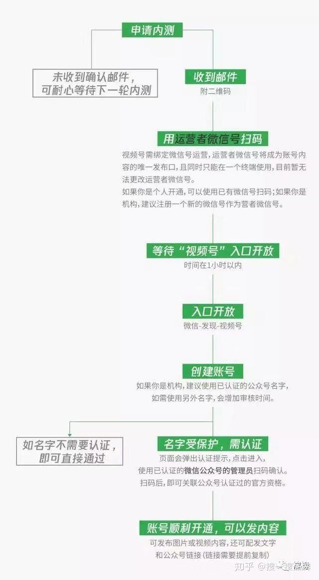 吸氧视频操作流程最新详解指南