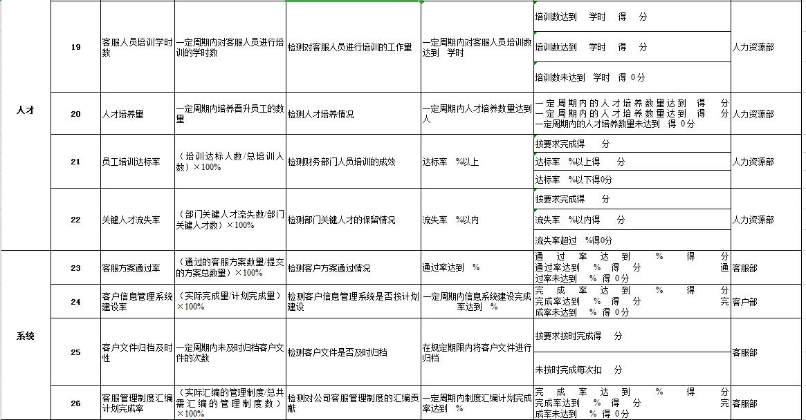 最新绩效考核，企业持续发展的动力之源