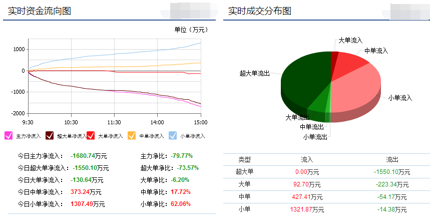 季末。花已残