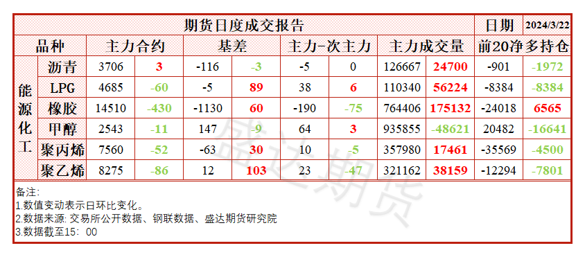 橡胶期货行情最新消息深度解读与分析