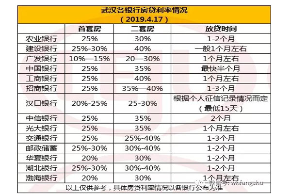 武汉最新房贷利率趋势解析，市场走势、影响因素与应对策略（2019版）