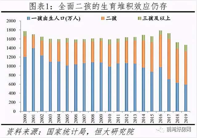 中国人口普查数据揭示社会变迁与人口发展态势